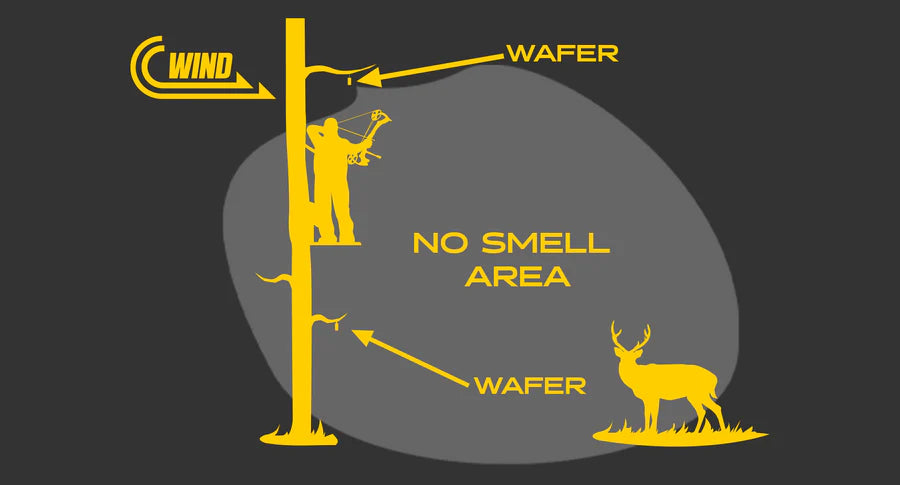 Scent Thief "No Smell" Scent Wafer