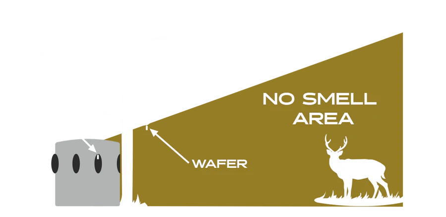 Scent Thief "No Smell" Scent Wafer
